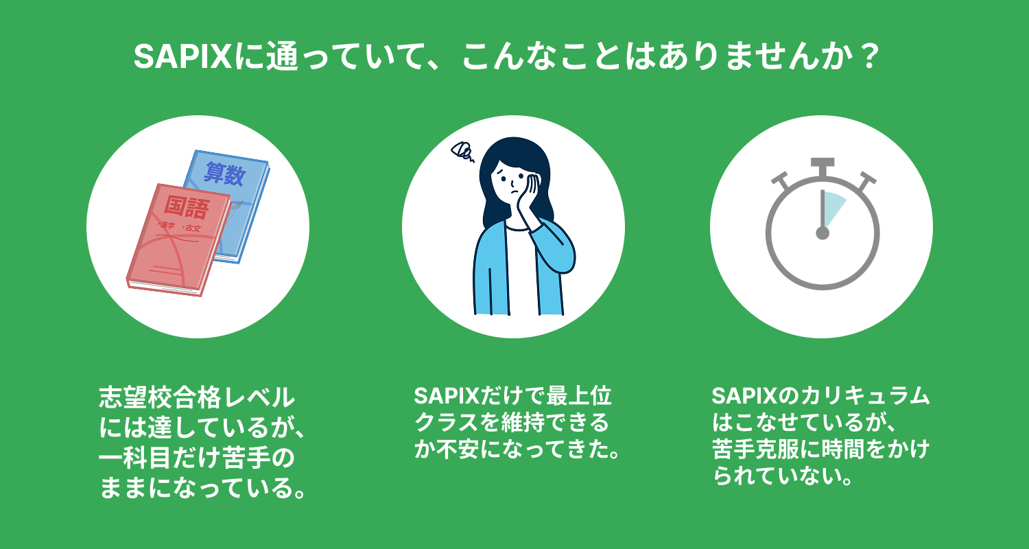 学習中のイメージ